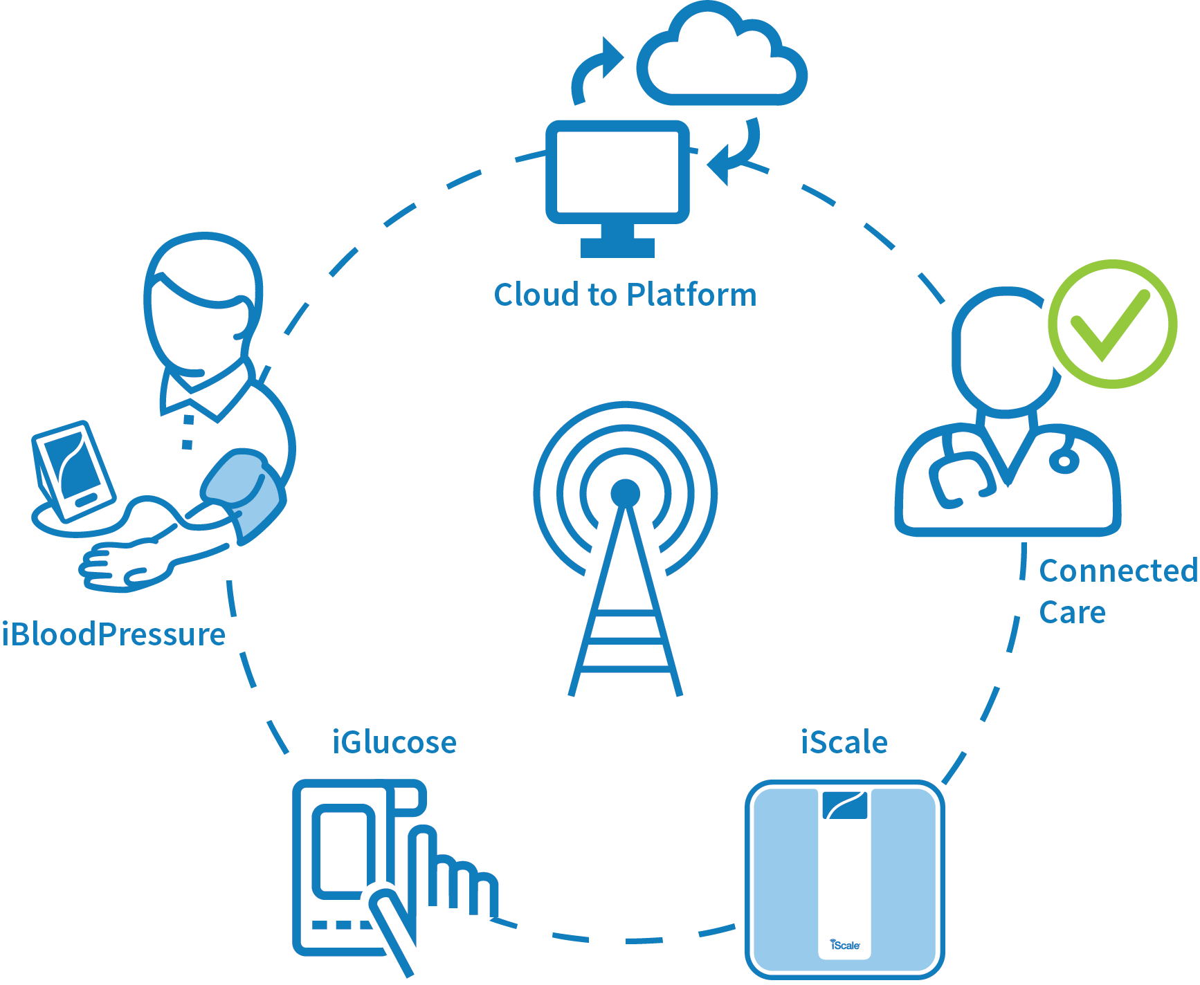 Health Devices - Health Wealth Safe