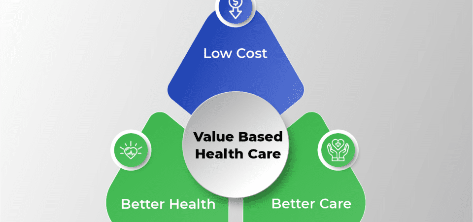 Value Based Health Care